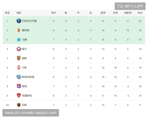 法甲第15轮积分榜：朗斯领跑，巴黎紧追，马赛落后5分