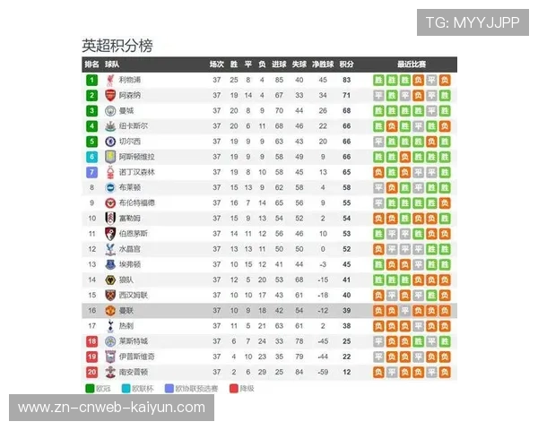 欧冠转播收入优势凸显，英超球队本赛季胜率超70%