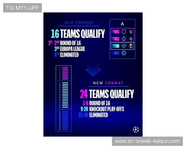 欧冠36强新赛制下,附加赛成为争夺16强席位的关键战役